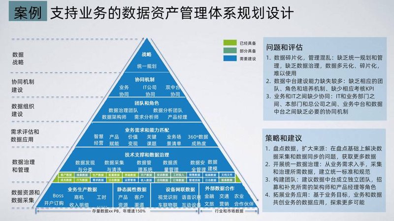 上海软件开发行业的最新动态